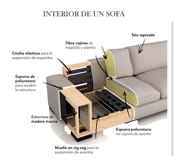 el-mejor-sofa-caracteristicas